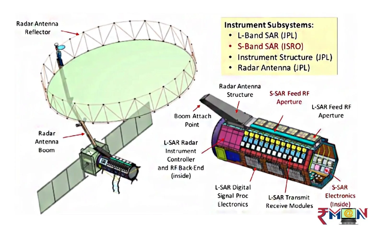ISRO-NISAR-Satellite