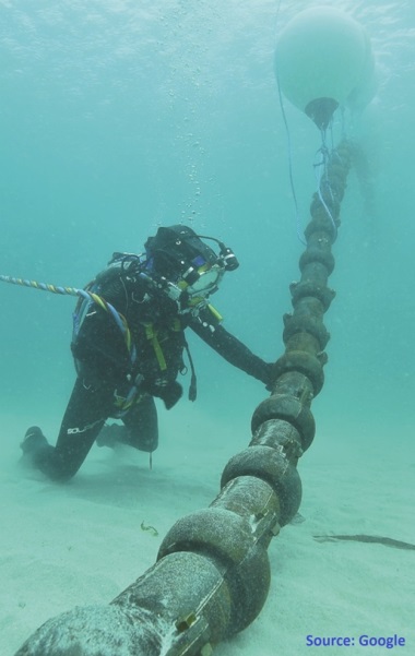 Underwater mobile wire